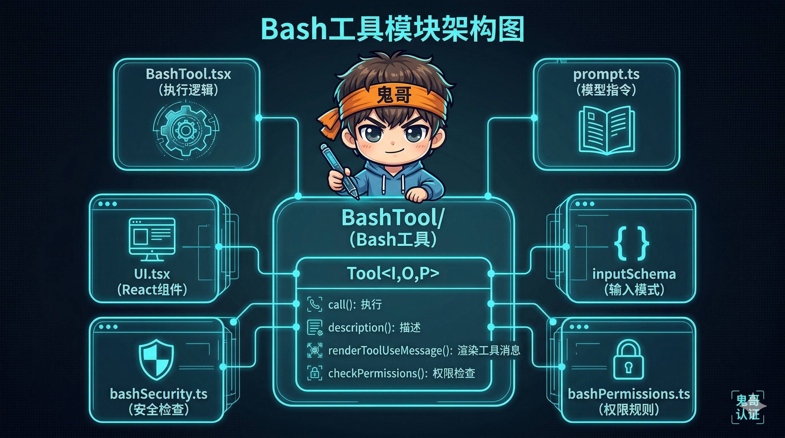 工具解剖图