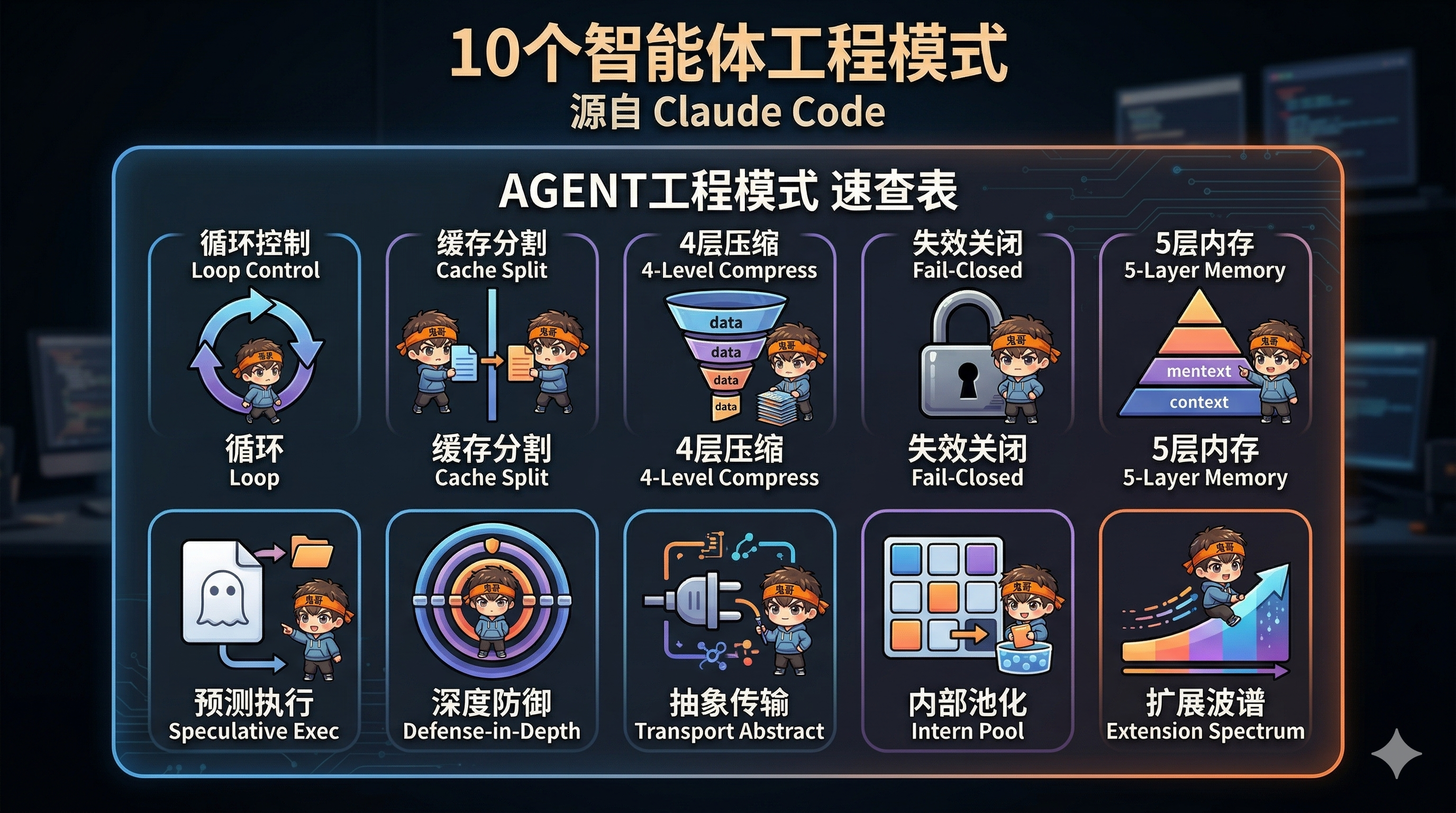 封面图:10 个 Agent 工程模式