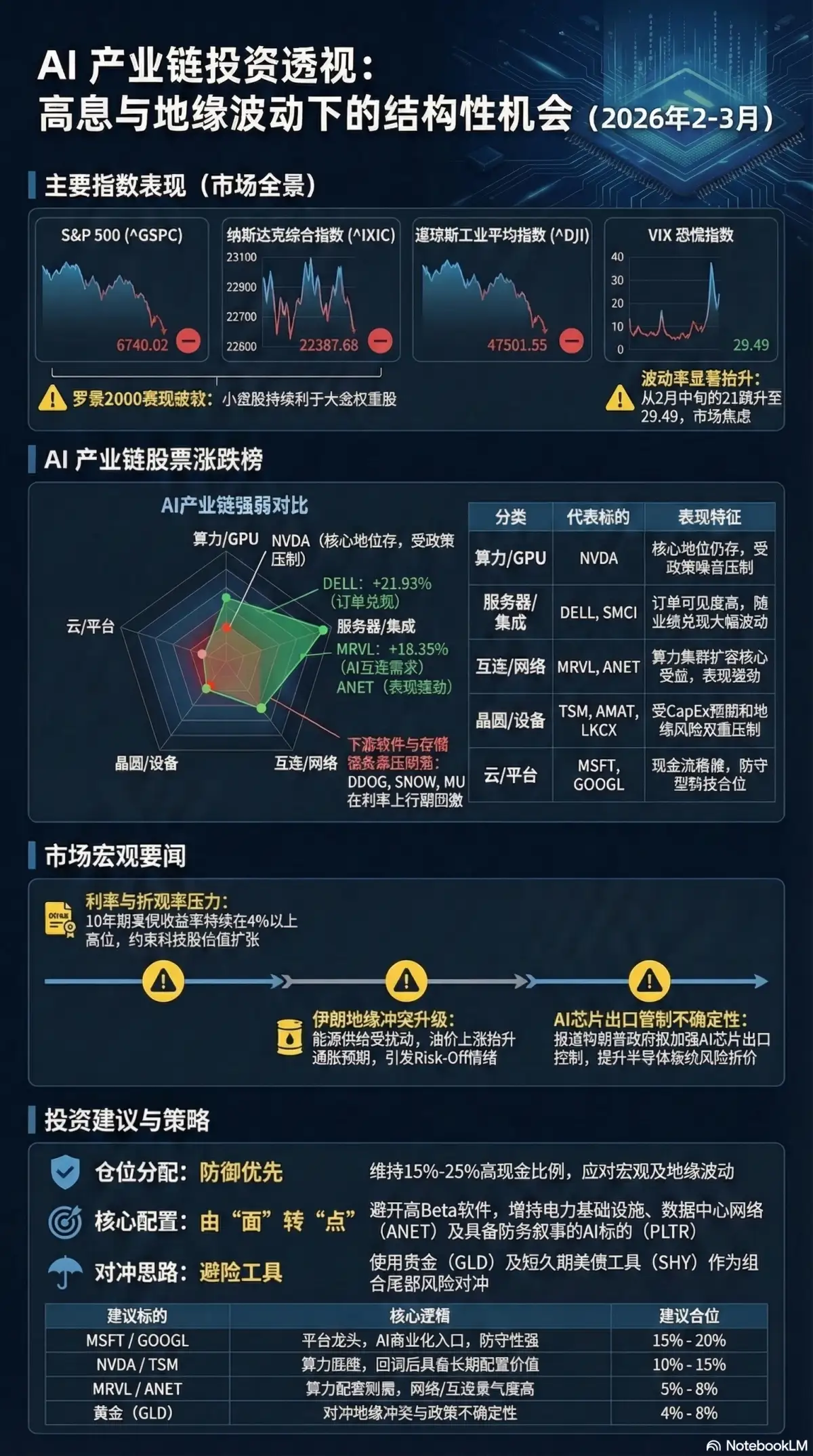 AI Industry 每日简报 2026-03-07