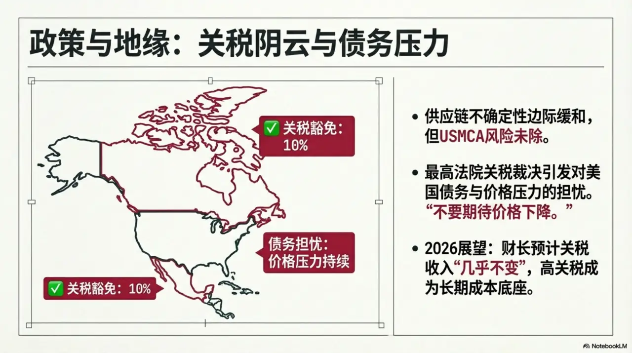 Slide 7