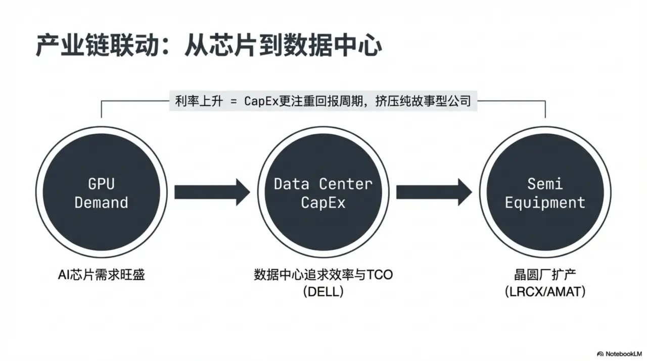 Slide 11