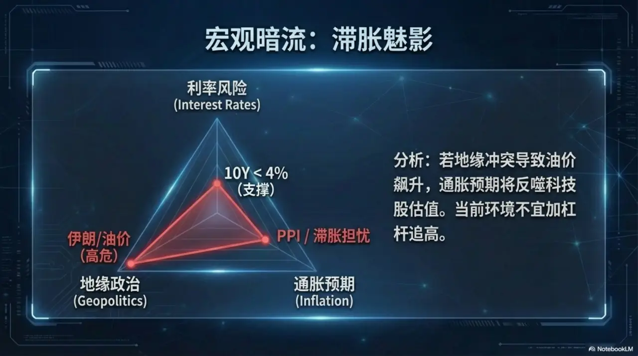 Slide 6