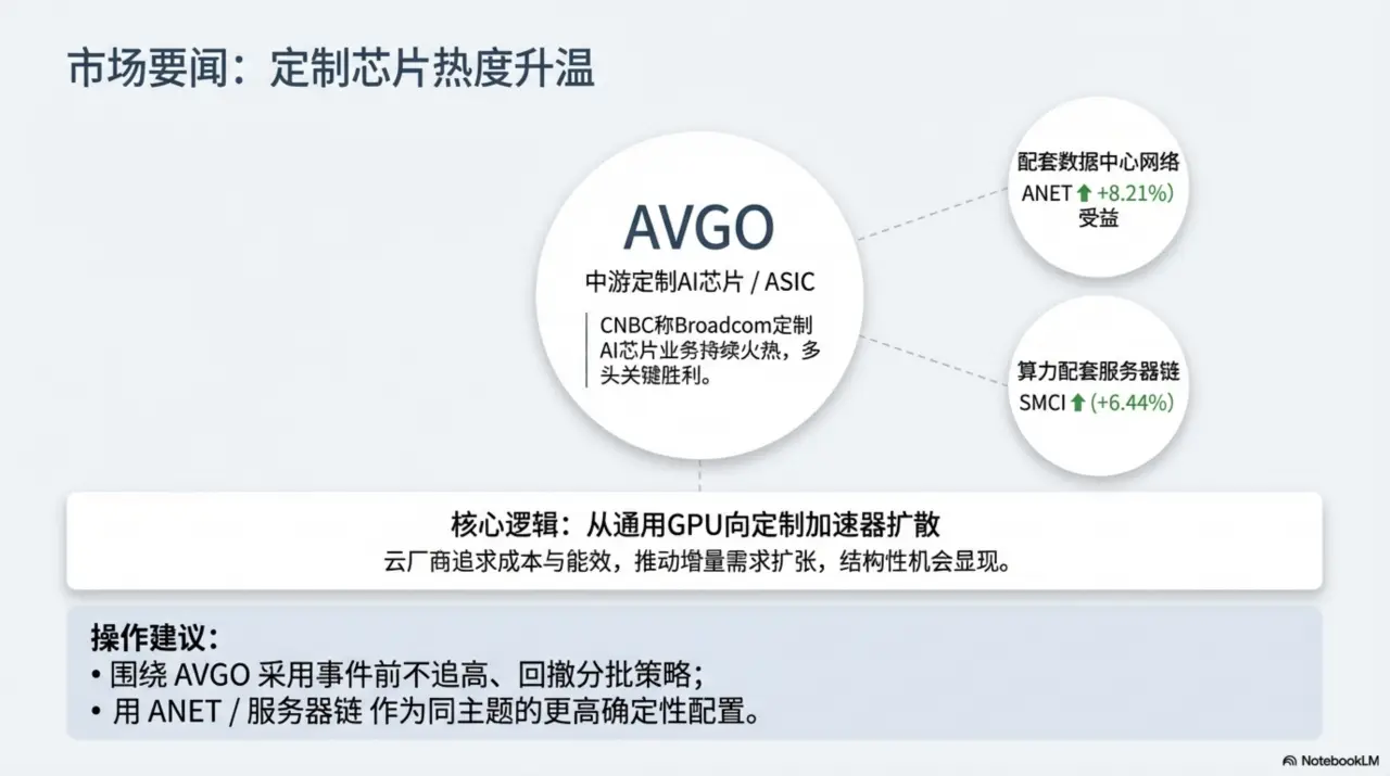 Slide 6