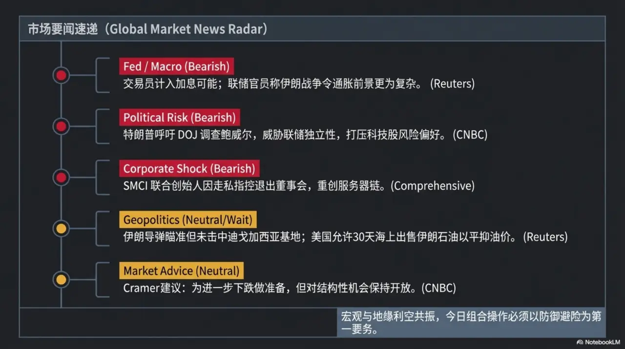 Slide 7