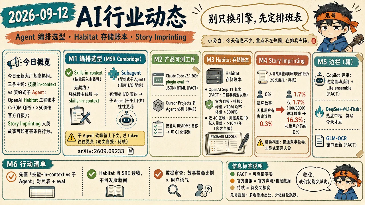 2026-09-12 AI行业动态信息图：Agent 编排选型、Habitat 存储账本与 Story Imprinting