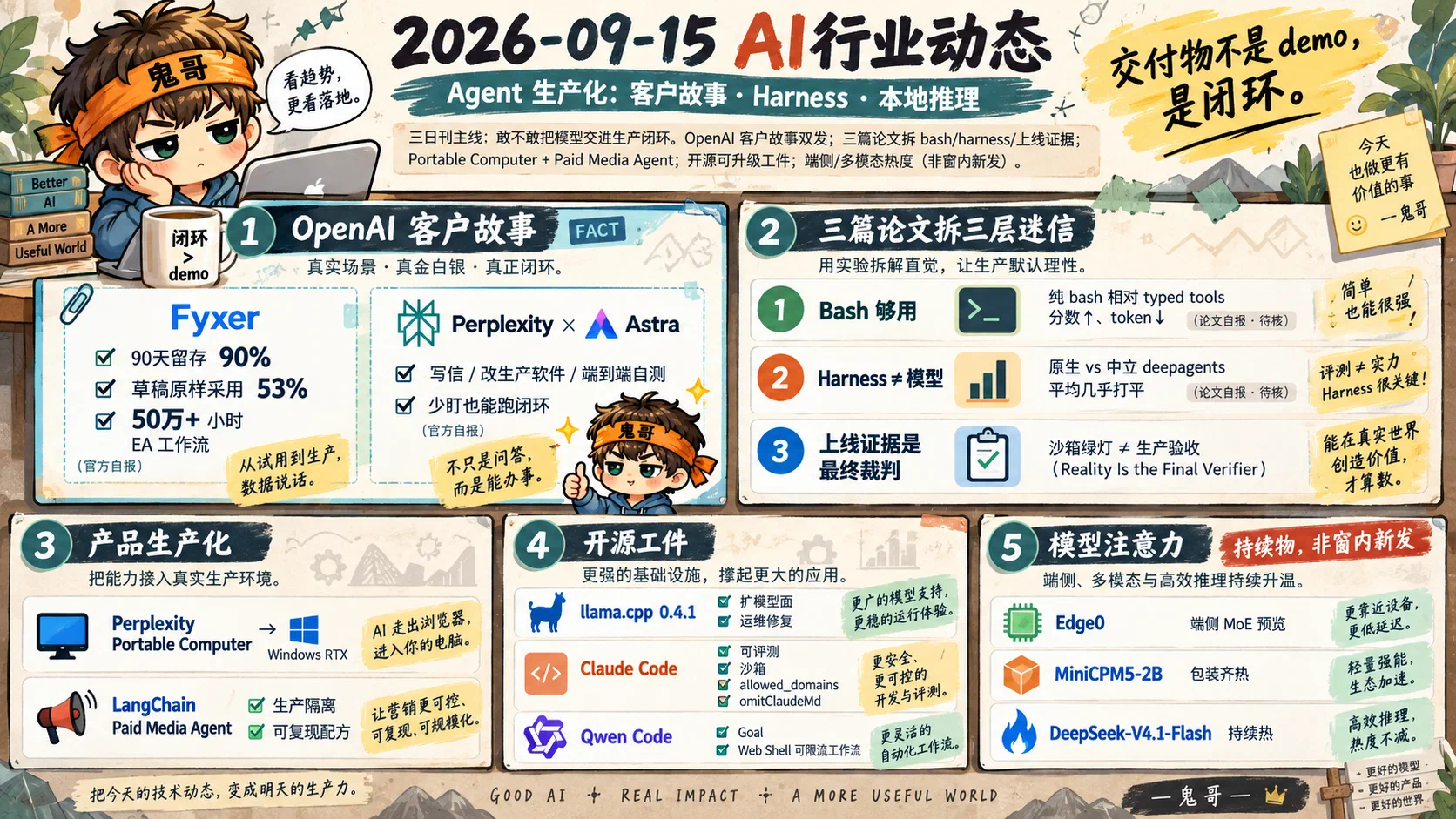 2026-09-15 AI行业动态信息图：客户故事、Harness与本地推理五模块