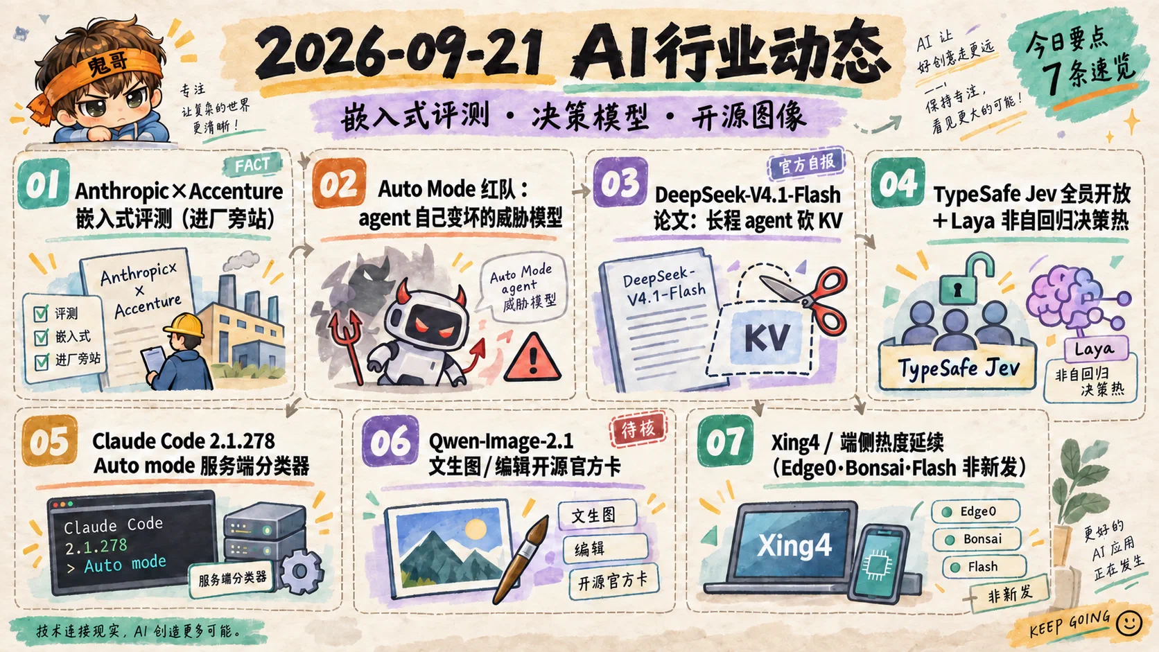 2026-09-21 AI行业动态信息图：嵌入式评测、决策模型与开源图像