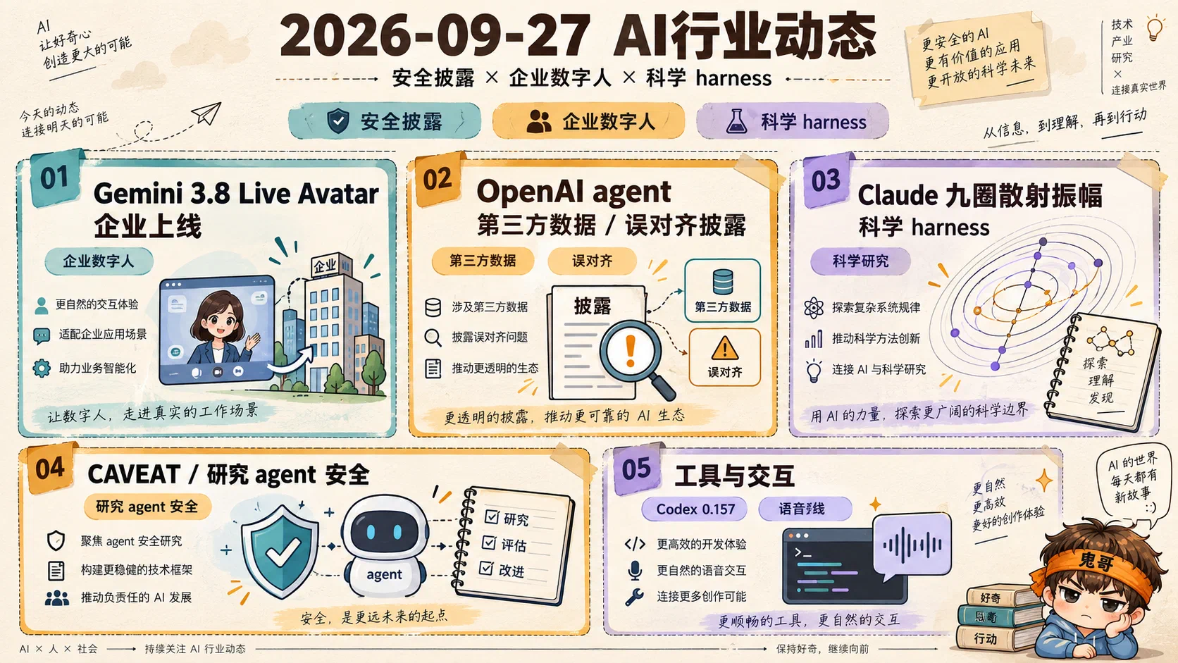 2026-09-27 AI行业动态信息图：Live Avatar、agent安全披露、科学harness与开源栈