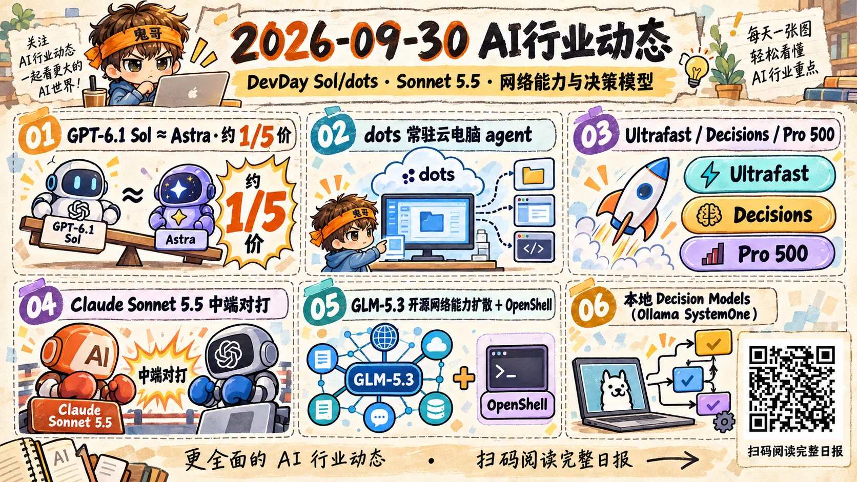 2026-09-30 AI行业动态信息图：DevDay Sol/dots、Sonnet 5.5、网络能力扩散与决策模型