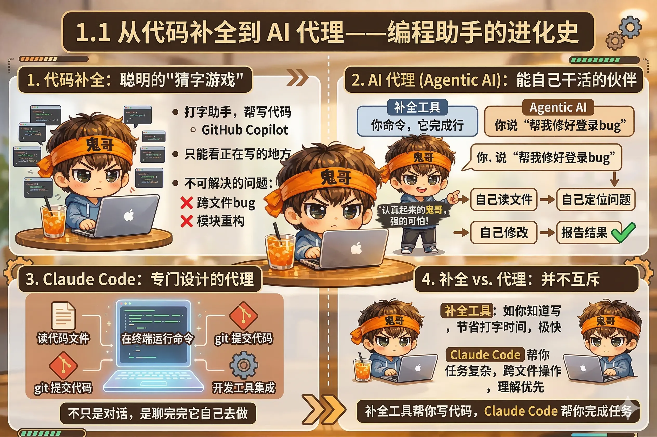 1.1 从代码补全到 AI 代理——编程助手的进化史