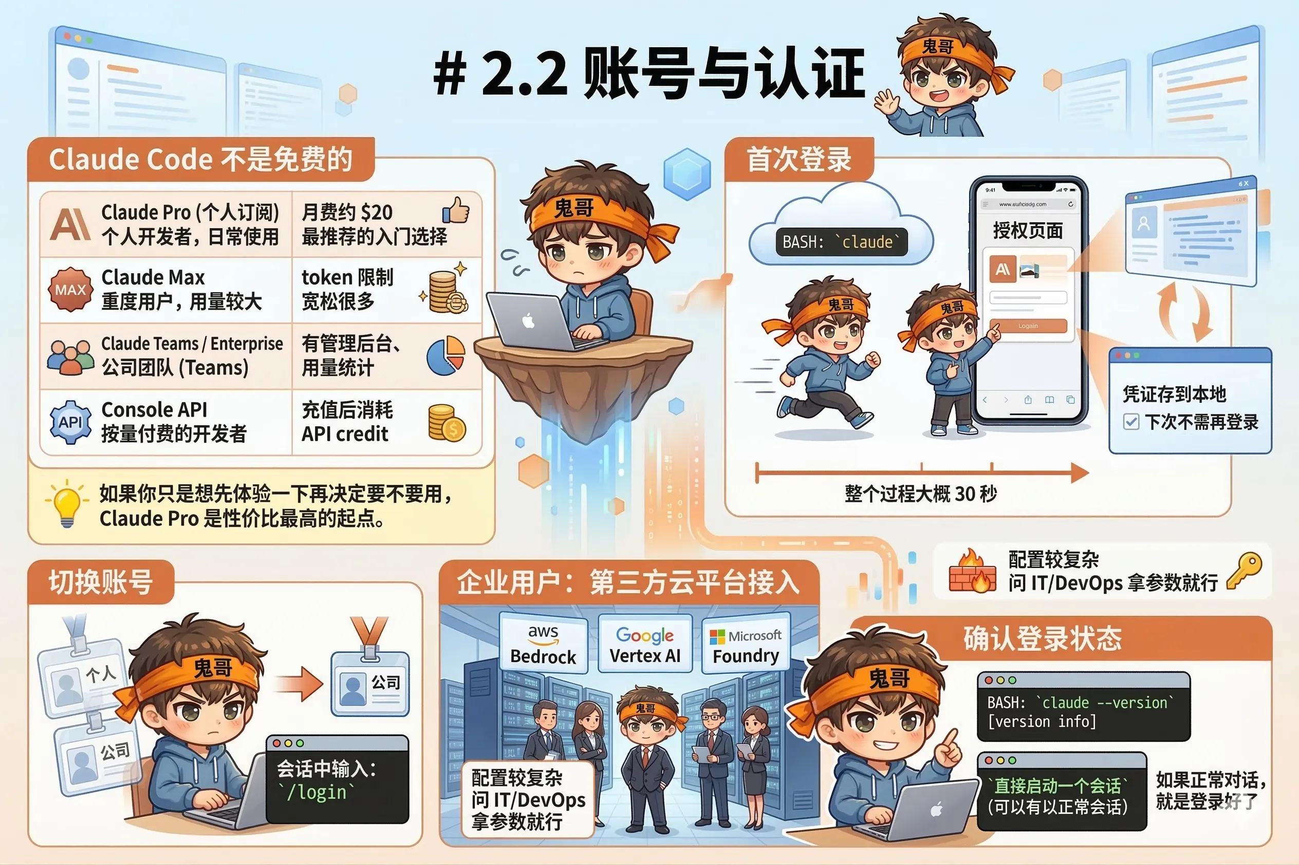 2.2 账号与认证