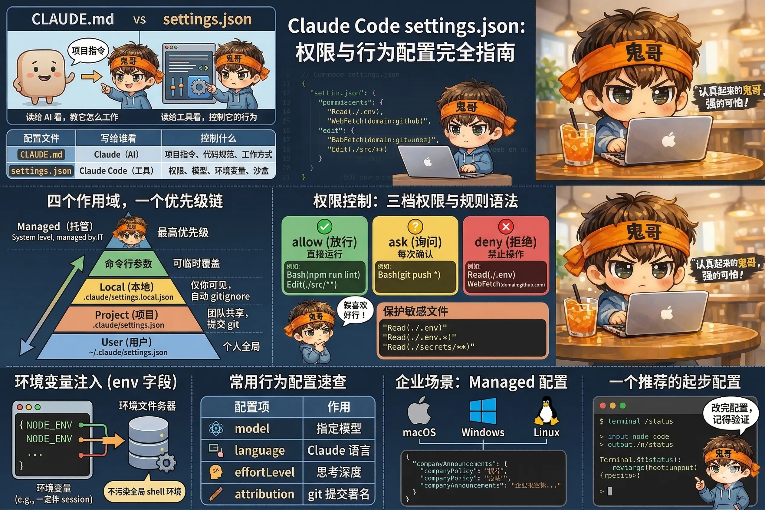 2.5 settings.json:权限与行为配置