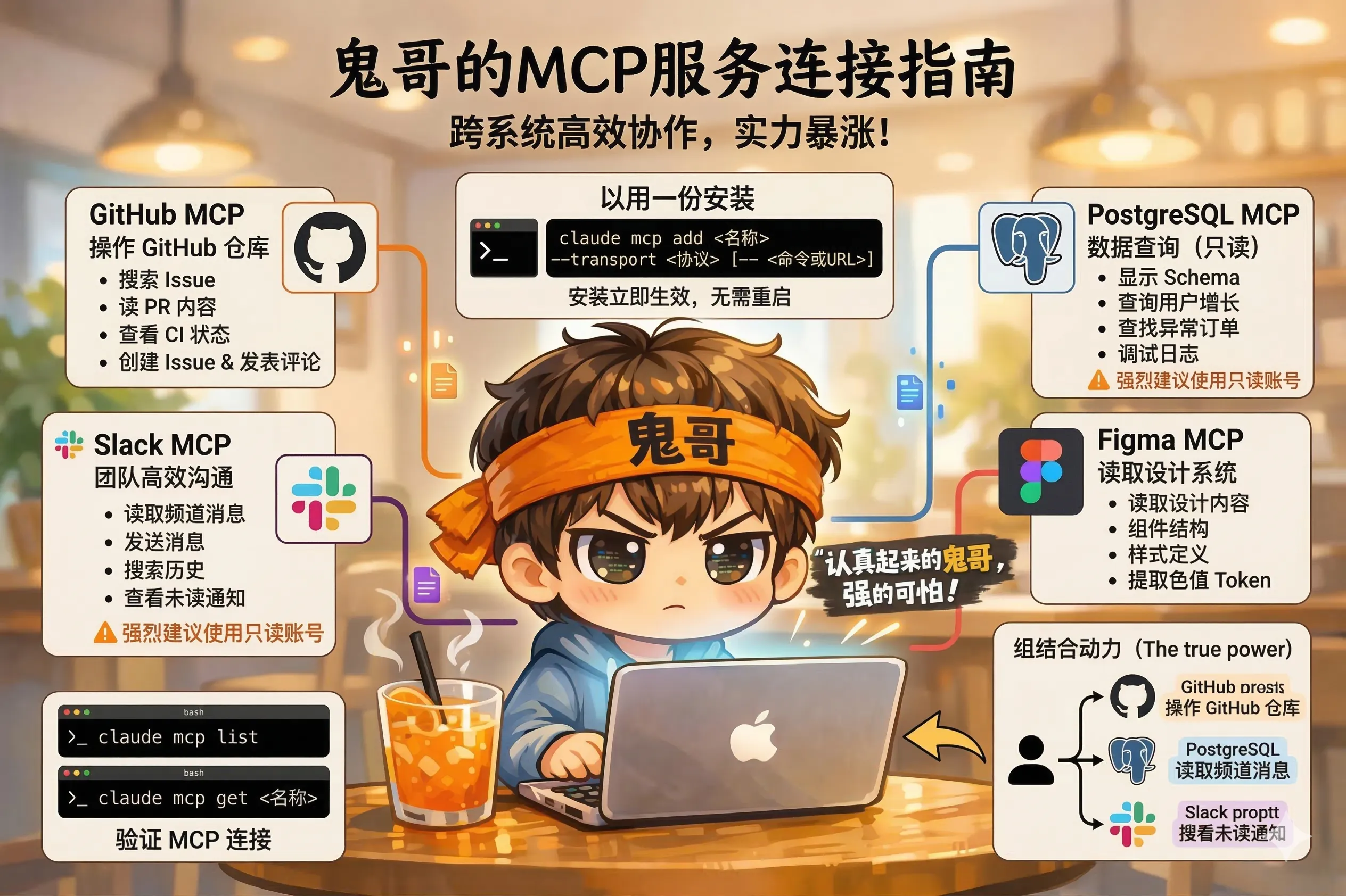 6.2 连接常用服务