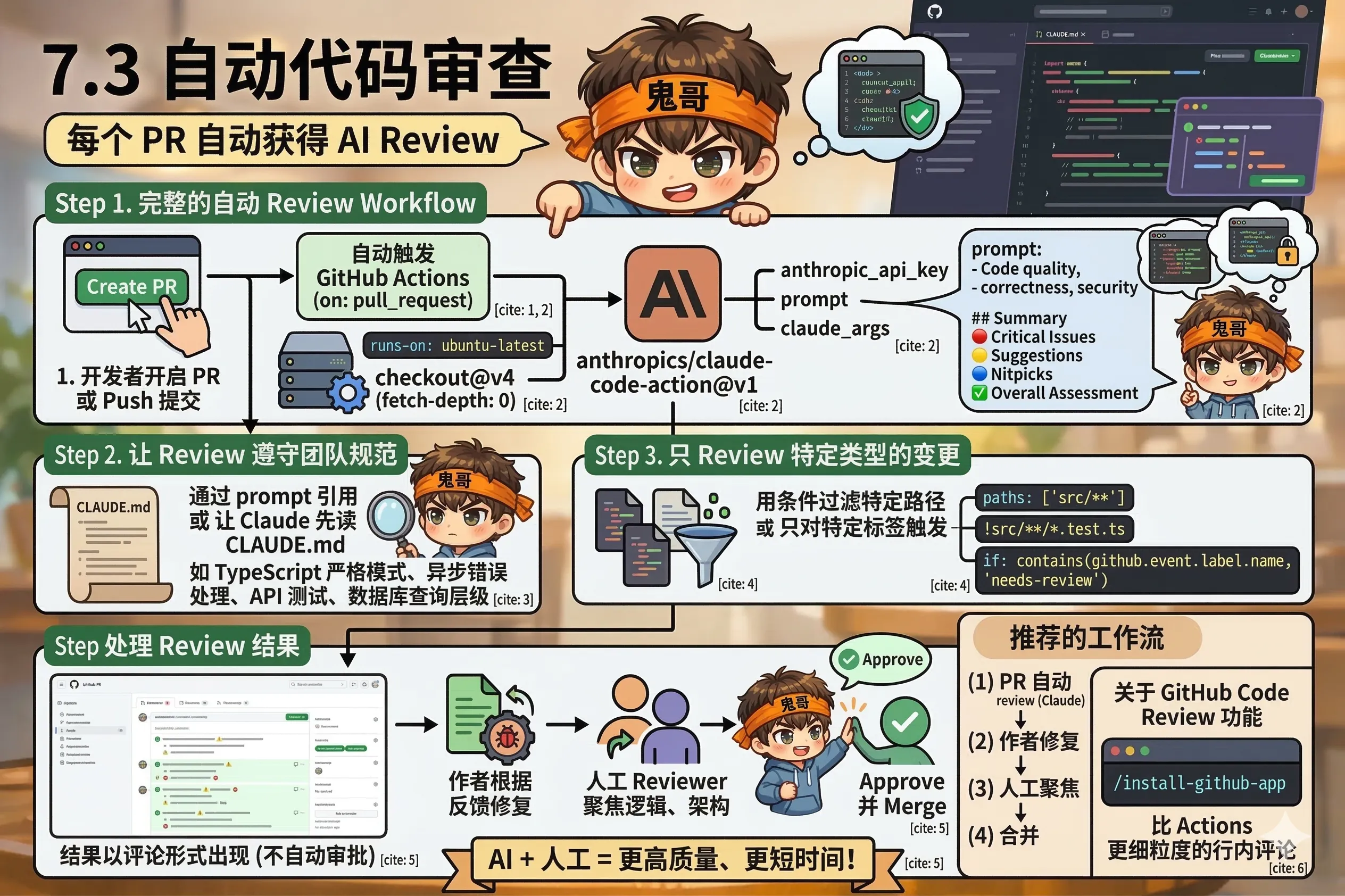 7.3 自动代码审查