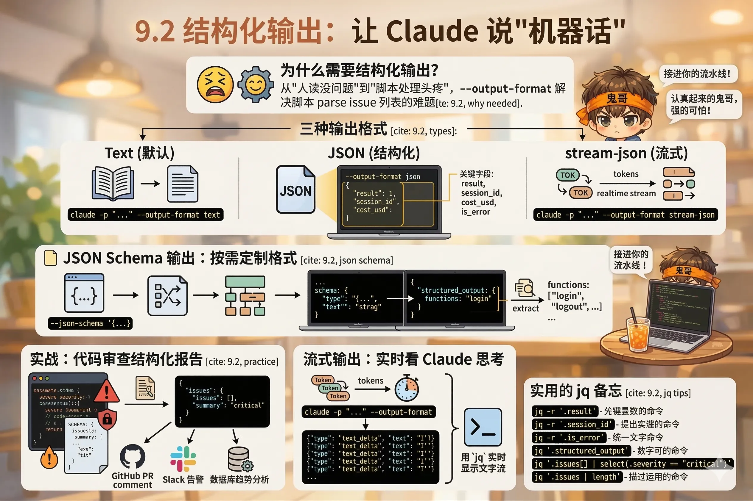 9.2 结构化输出
