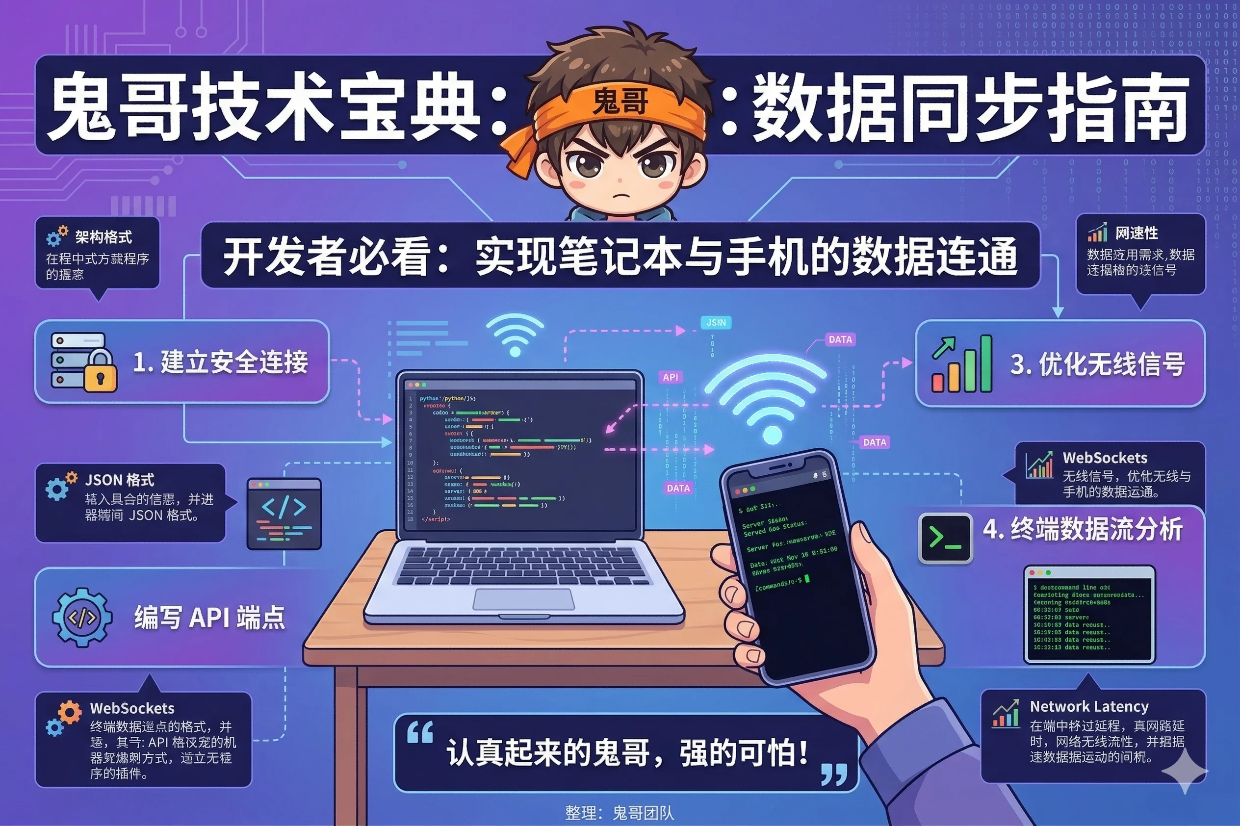 9.6 Remote Control