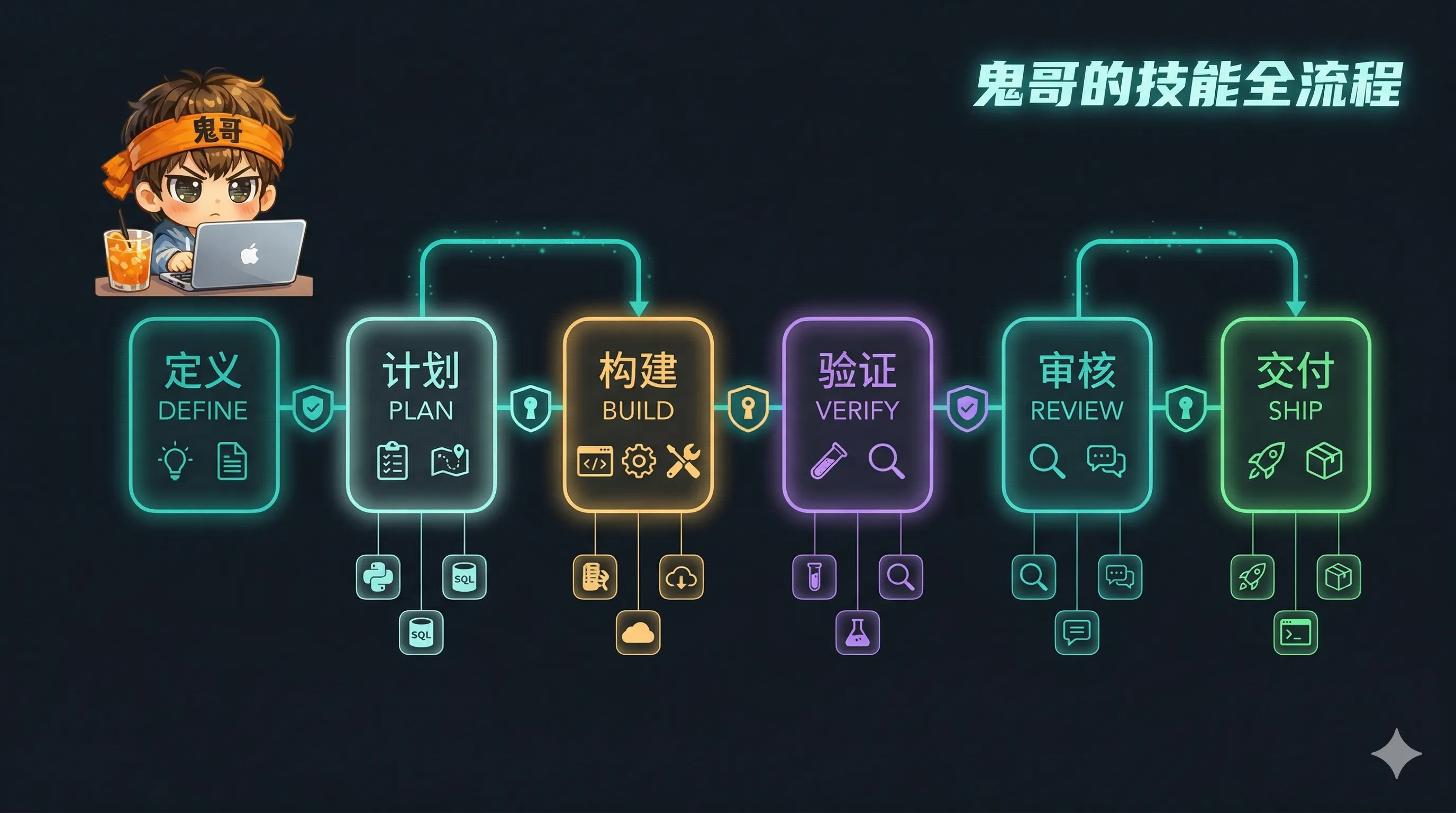 六阶段流水线
