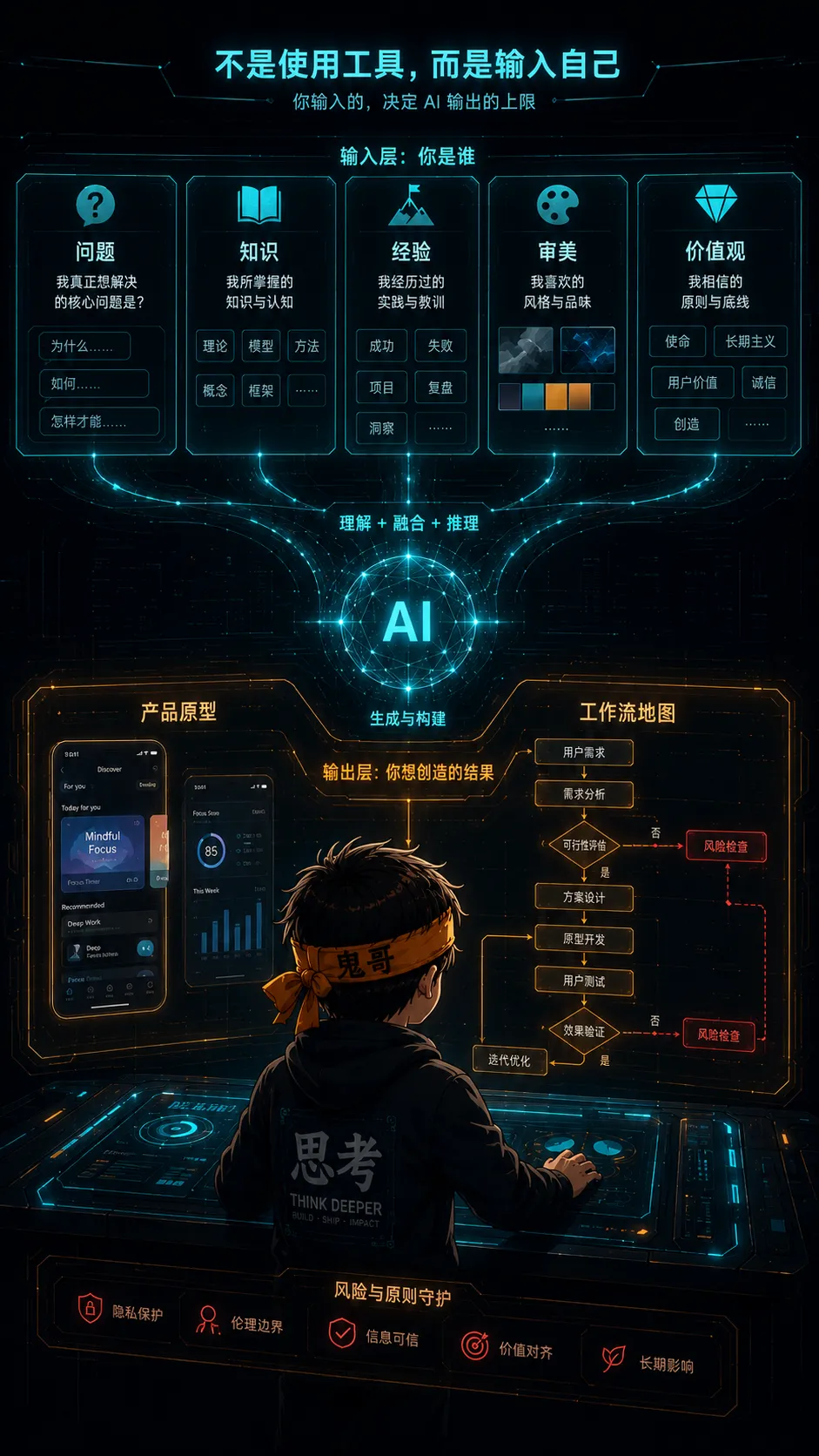 年轻人站在 AI 控制台前,将问题、经验和审美输入系统