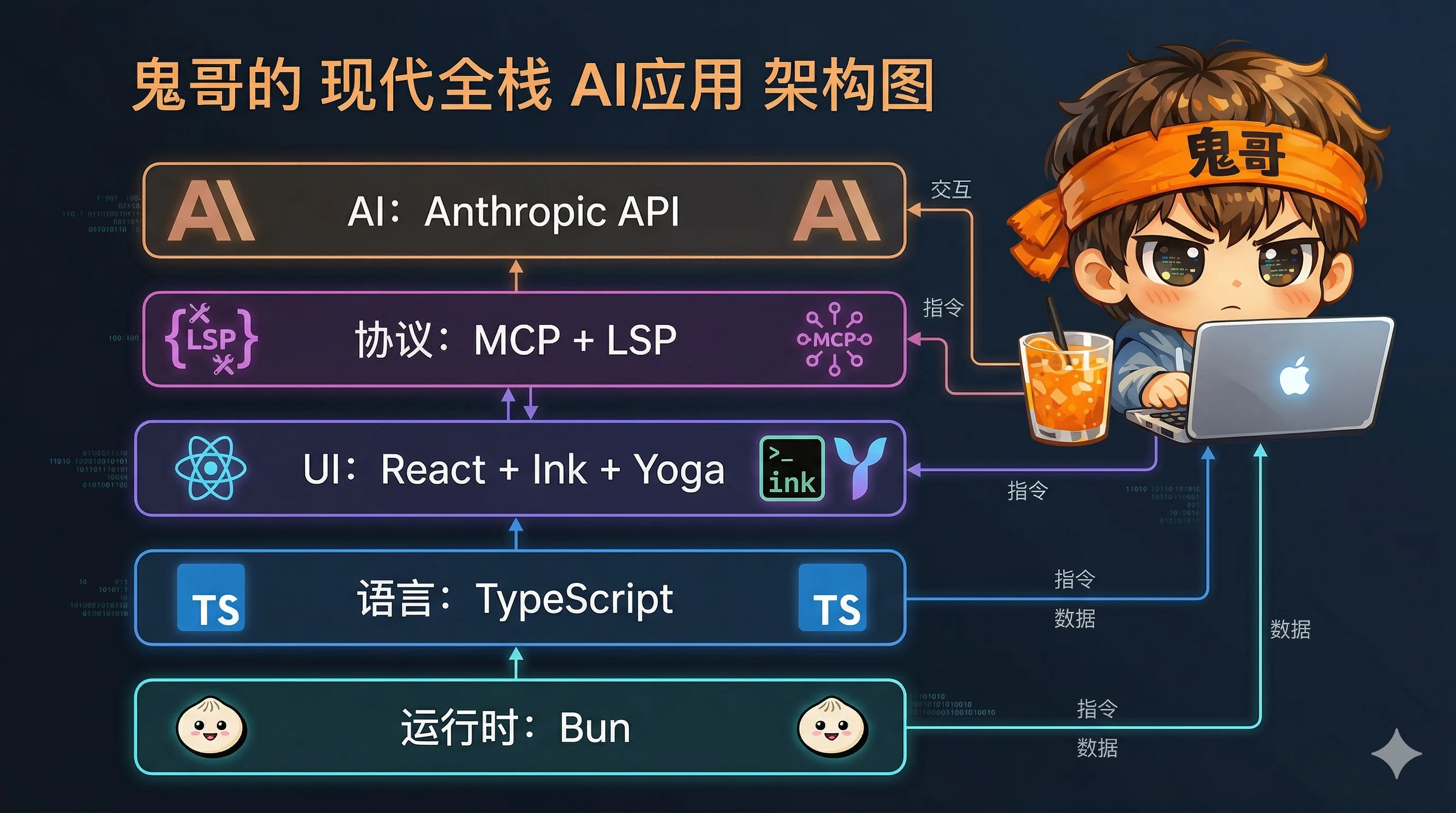技术栈分层图