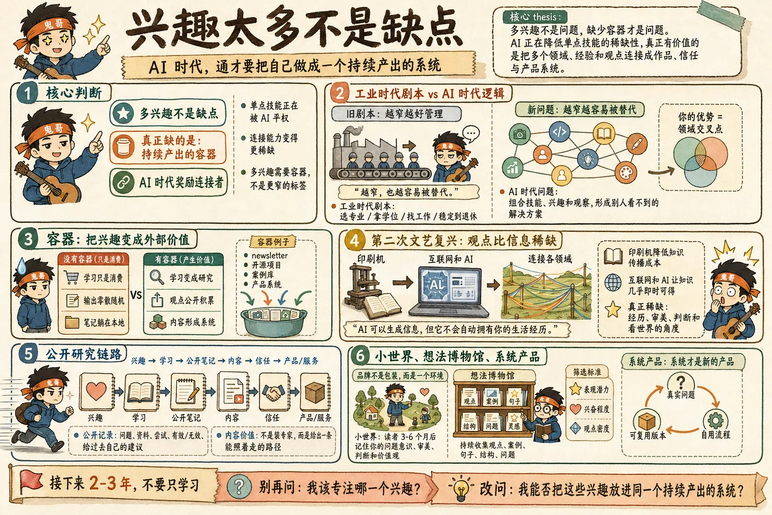 通才创作者系统全景图