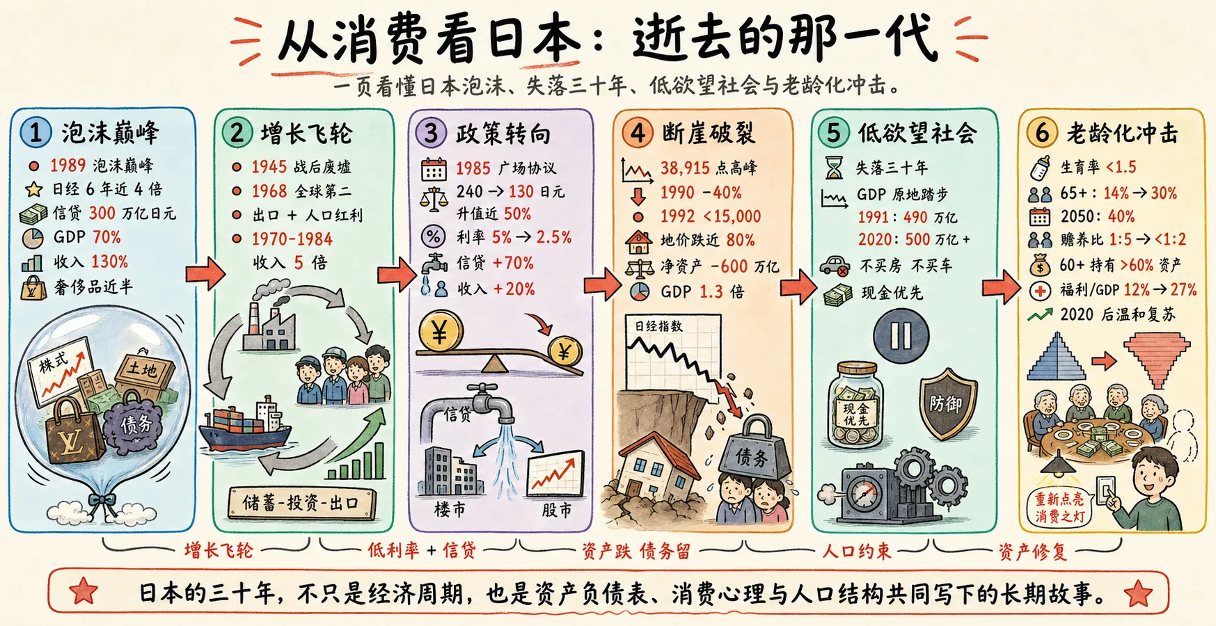 一场三十年的资产负债表修复：读《以日为鉴》