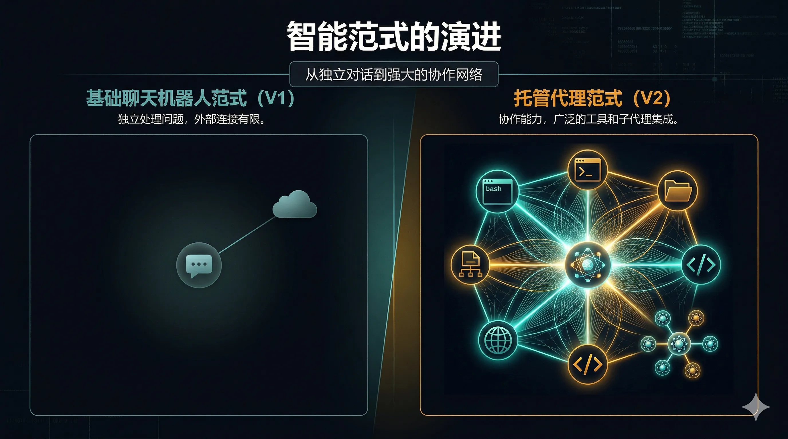 v1 vs v2 对比