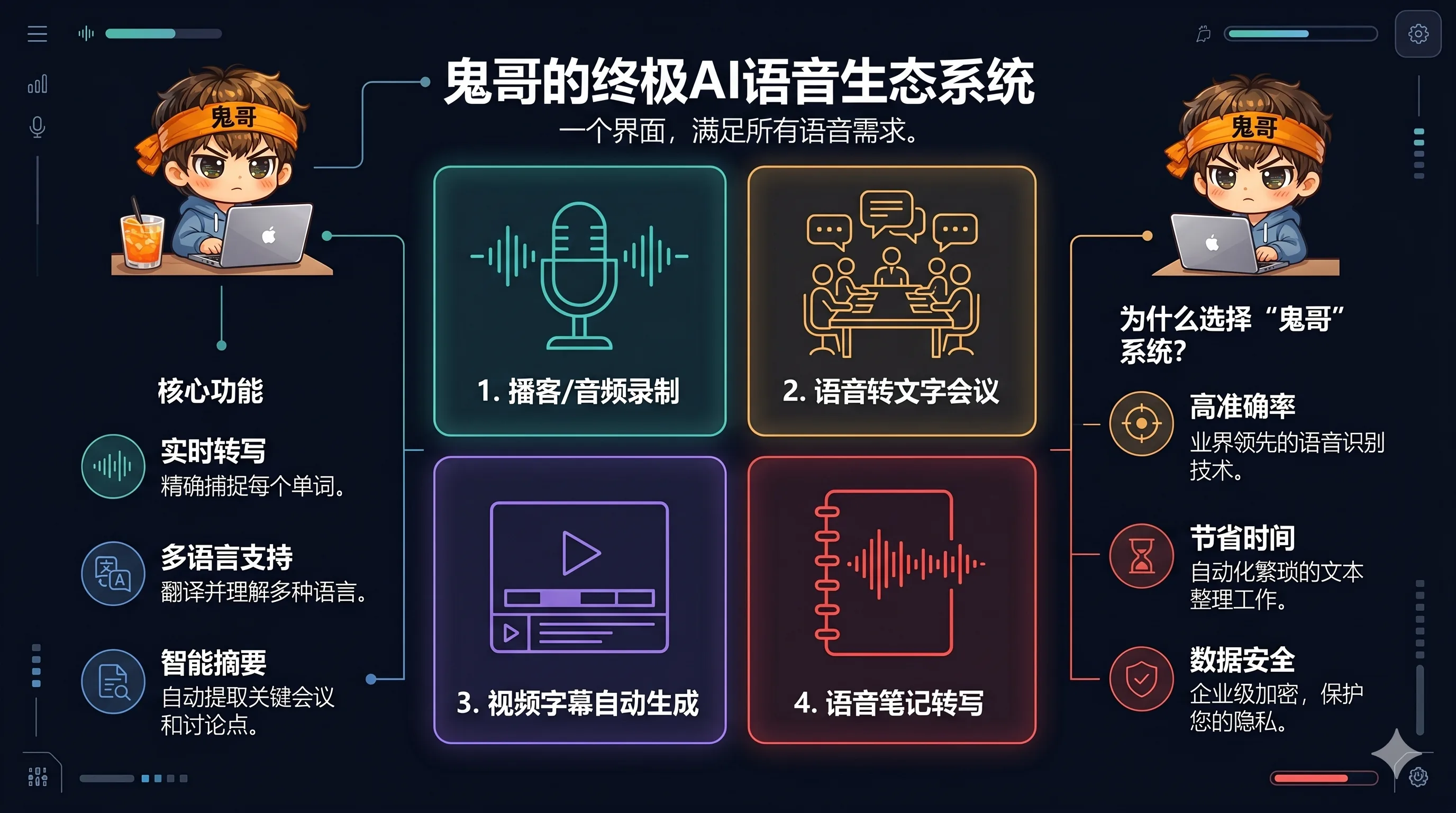 use-cases
